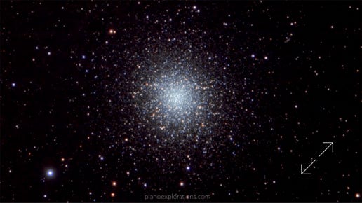 Messier 13 or M13 (also designated NGC 6205 and sometimes called the Great Globular Cluster in Hercules, the Hercules Globular Cluster, or the Great Hercules Cluster), is a globular cluster of several hundred thousand stars in the constellation of Hercules.